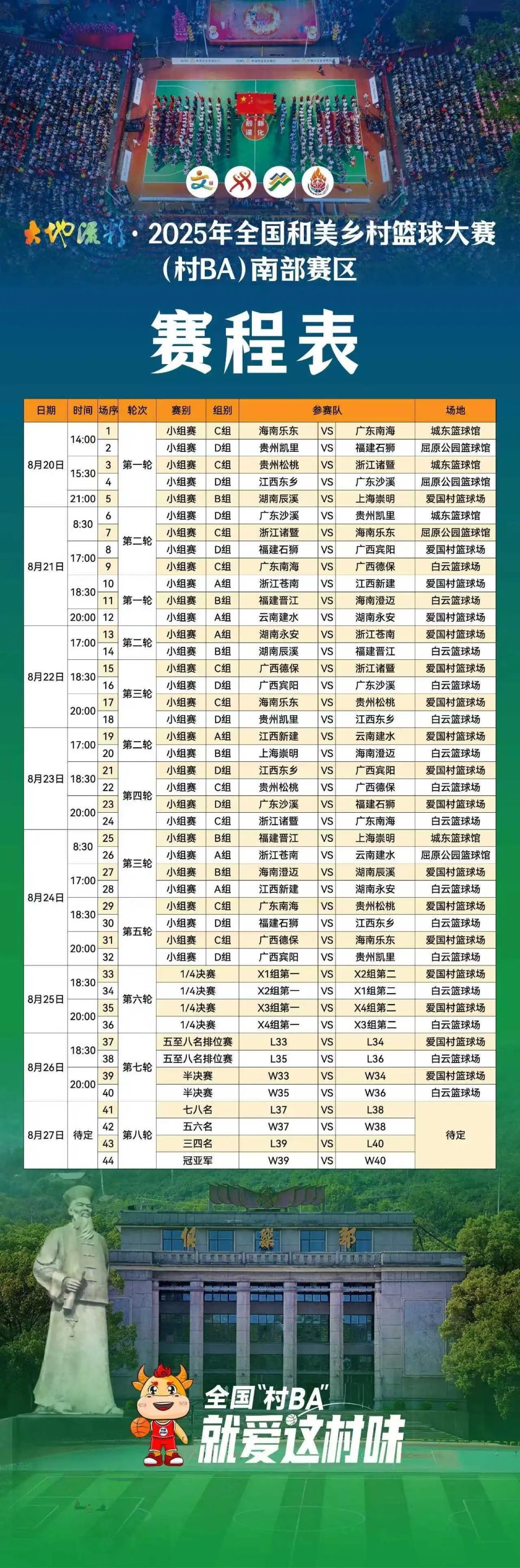 GOf, 球队晋级八, 大区赛结束