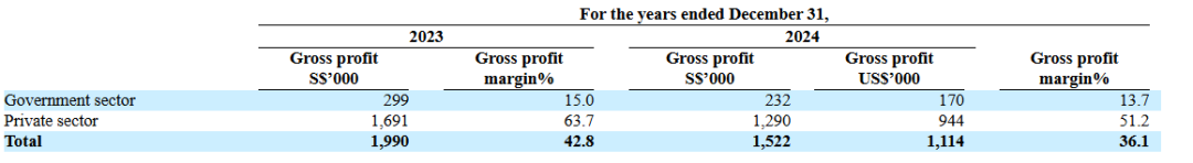 营收分别为, 原因是教练