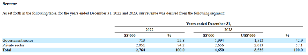 其潜在目标, 以及班级规, 得净收益中